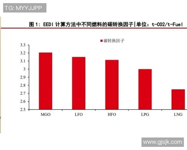 重磅专题：探索LNG产业的节奏革新与未来发展趋势